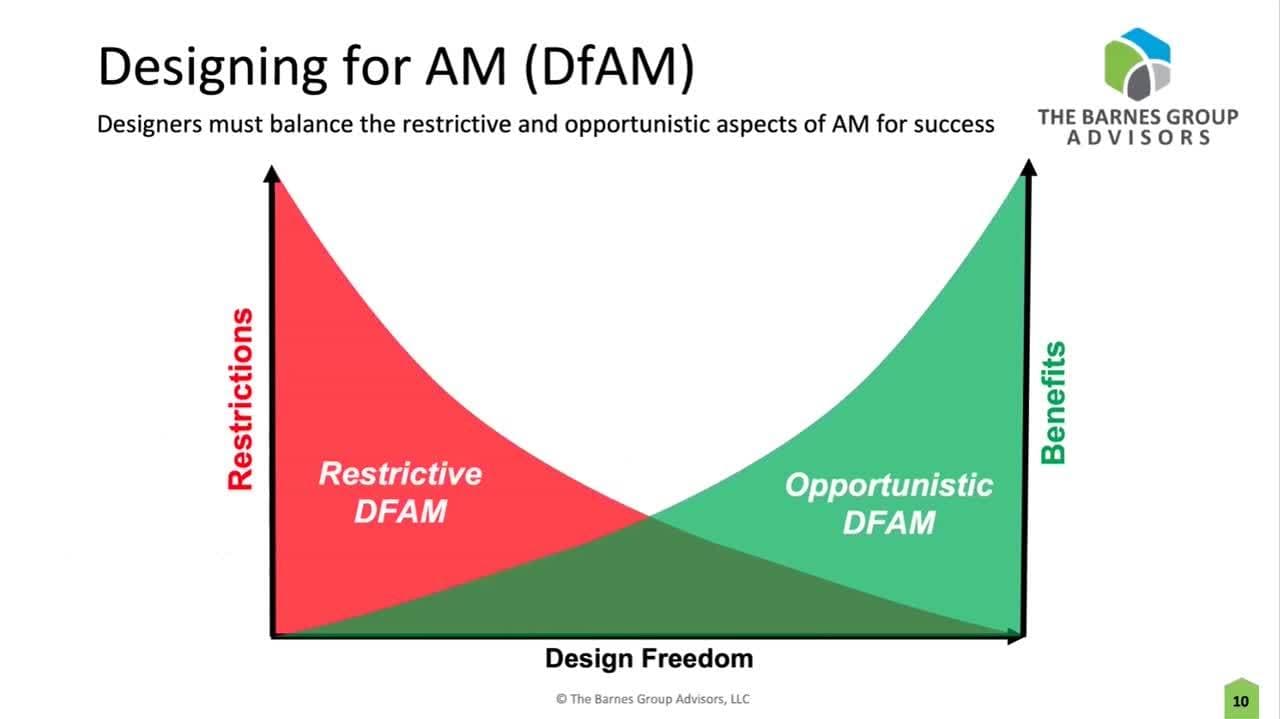 Video: DfAM eSeries: Your playbook for AM: How to train for the big game with DfAM