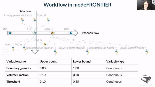 video: Design automation for multidisciplinary optimization & DoE