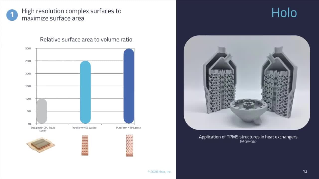video: Creating the highest performance cooling solutions in 3D printed pure copper: From design to production with Holo
