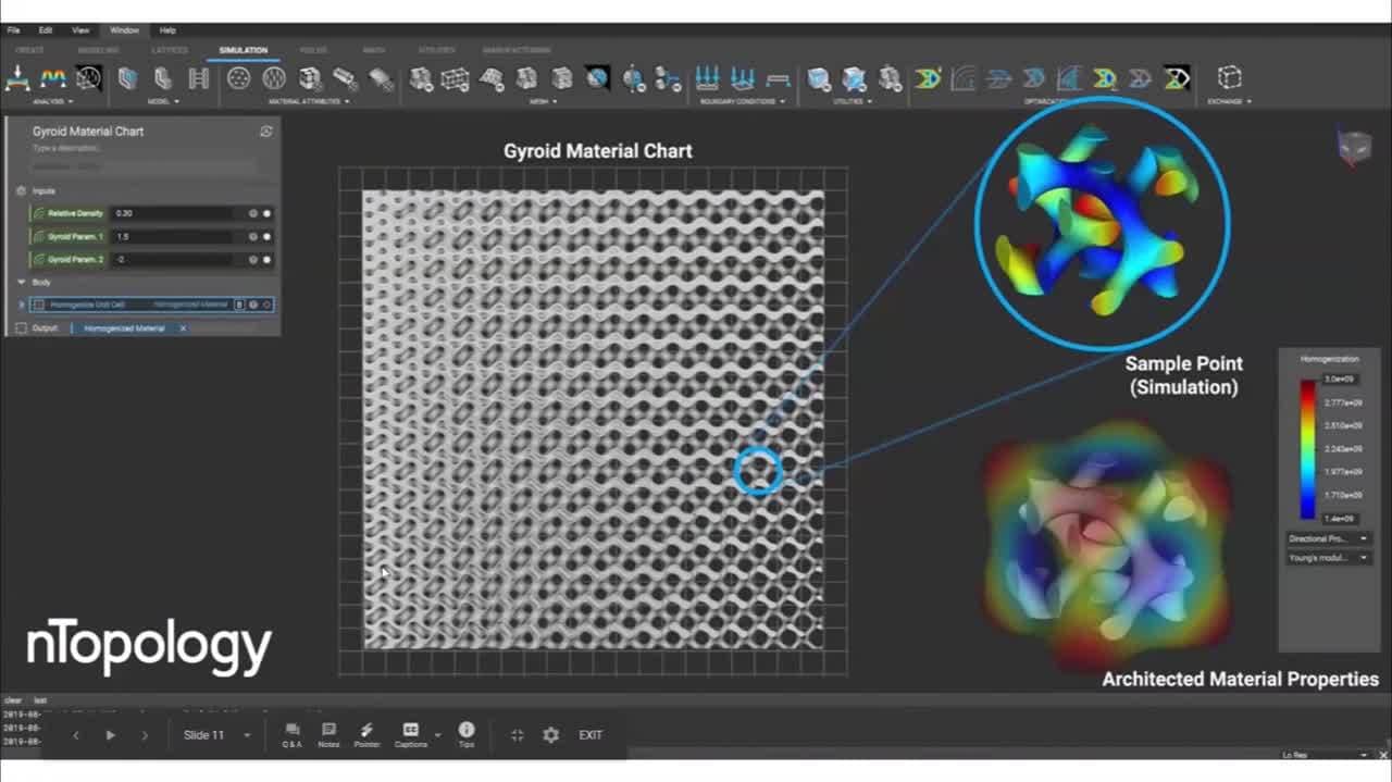 video: NFL helmet challenge DfAM eSeries: Control the collapse - Architected materials for impact absorption